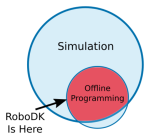 Offline_Programming_vs_Simulation