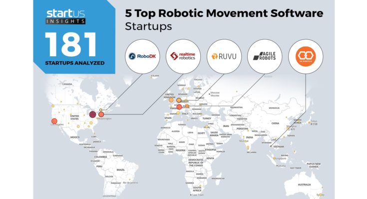 Robotic Movement Software Startups